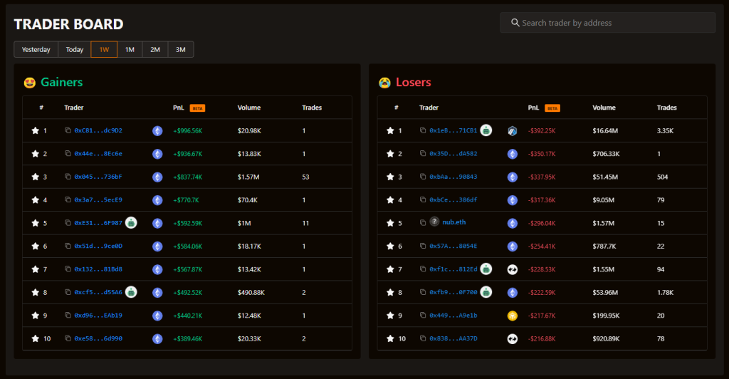 Gainers Loosers Birdeye