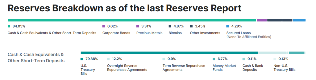 Réserves Tether USDT - Mica Stablecoin