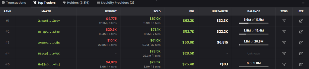 Top Traders sur DexScreener