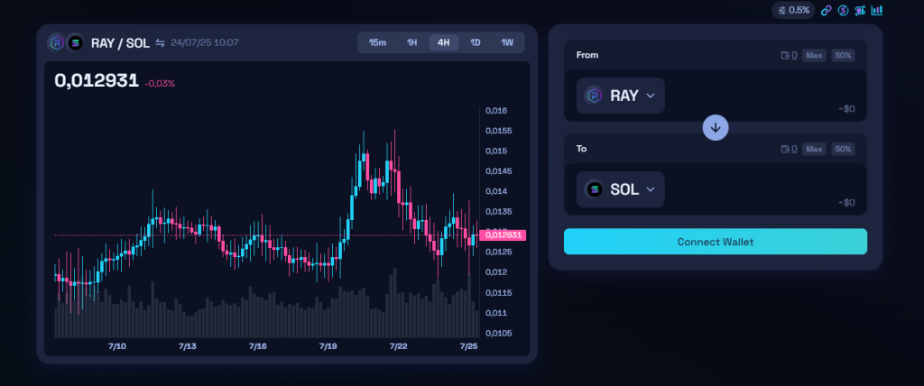 Interface de swap de Raydium