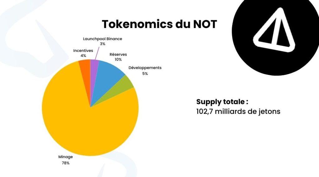 Notcoin distribution