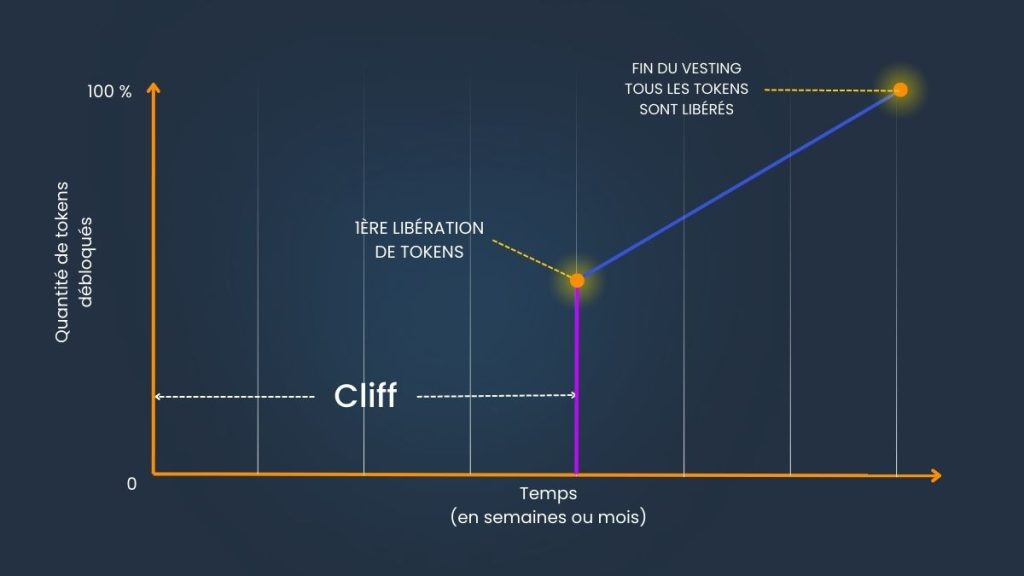 Cliff crypto c'est quoi