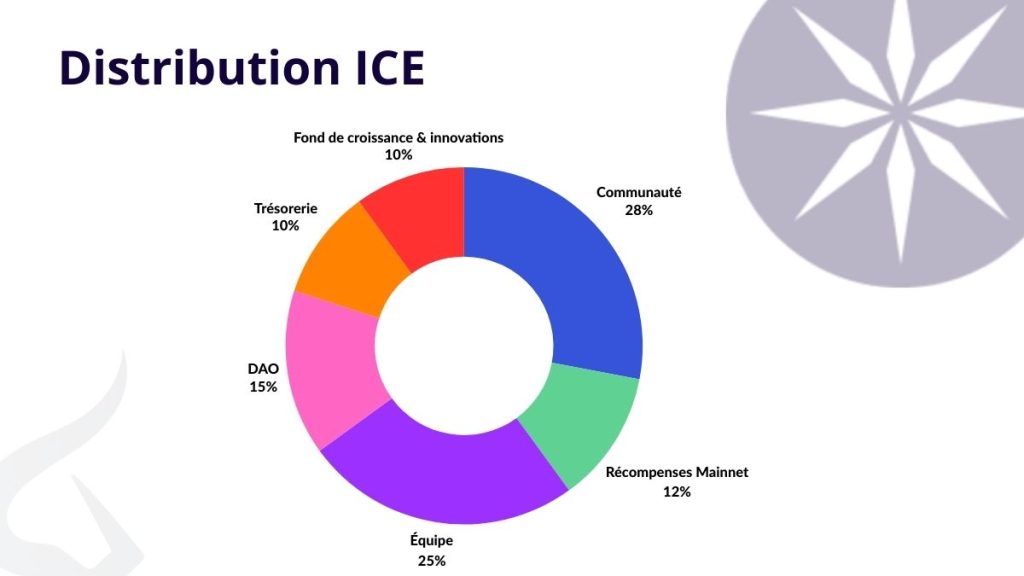 Allocation crypto ICE