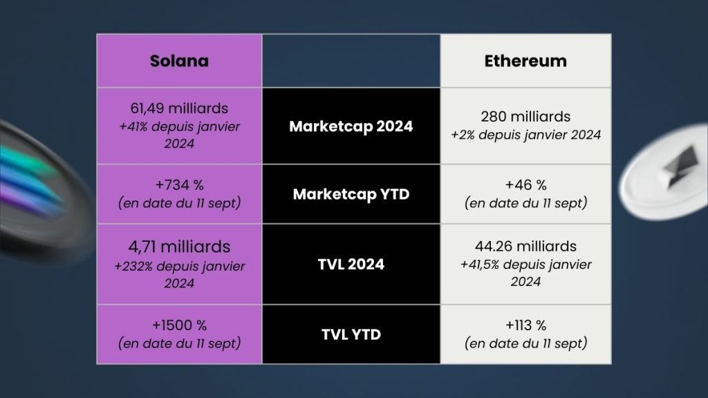 Solana vs Ethereum