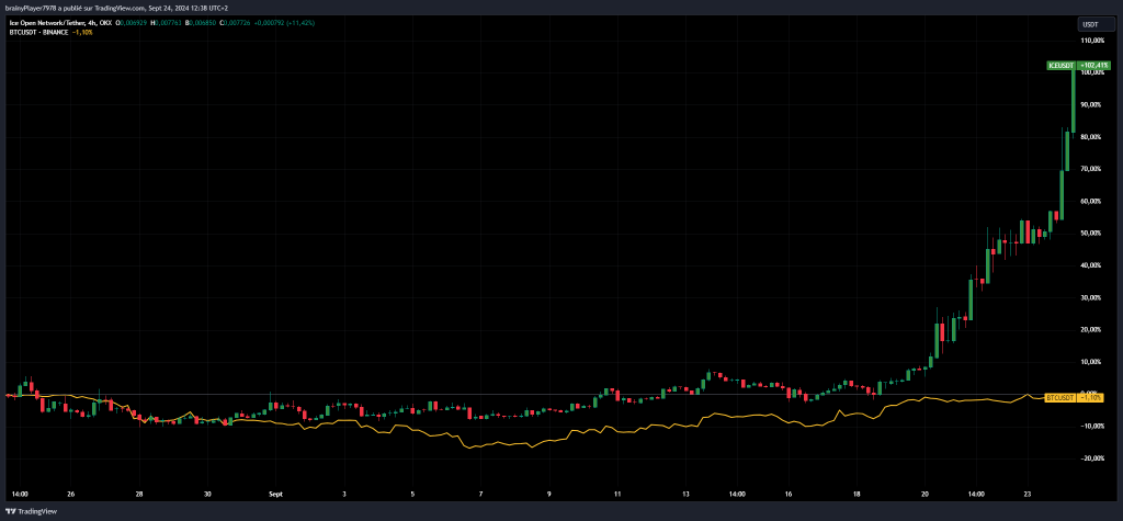 crypto ICE vs <a class=