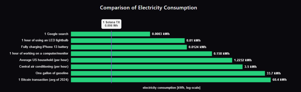 Consommation électrique <a class=