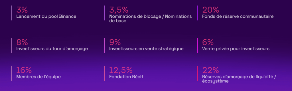 Ditribution crypto REEF