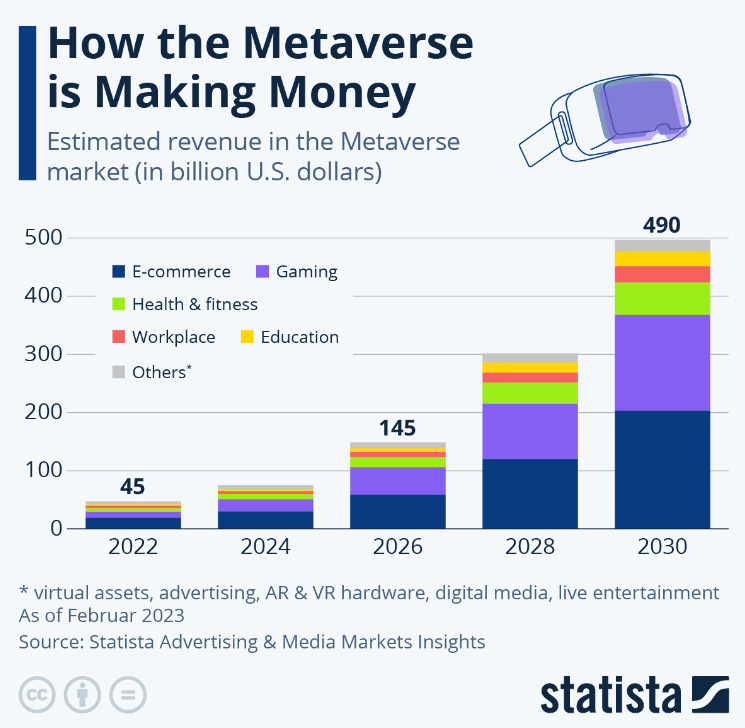 revenus metaverse