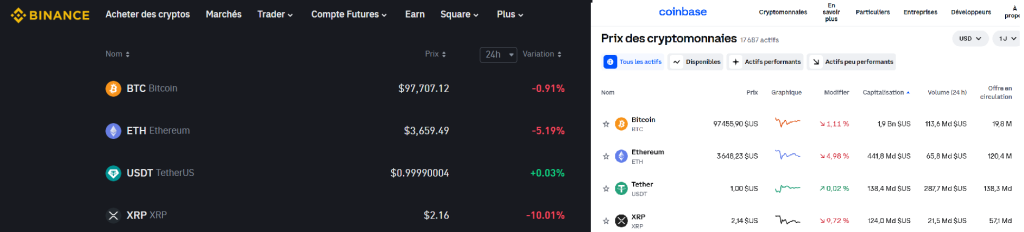 Arbitrage - Différences de valeurs entre Binance et Coinbase