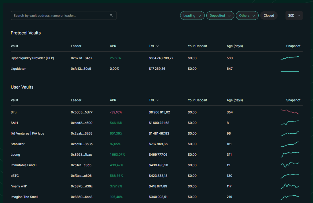 Exemples de vaults sur HyperLiquid
