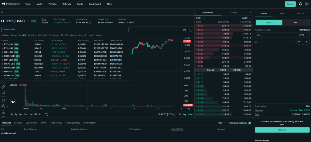 Interface de trading de HyperLiquid