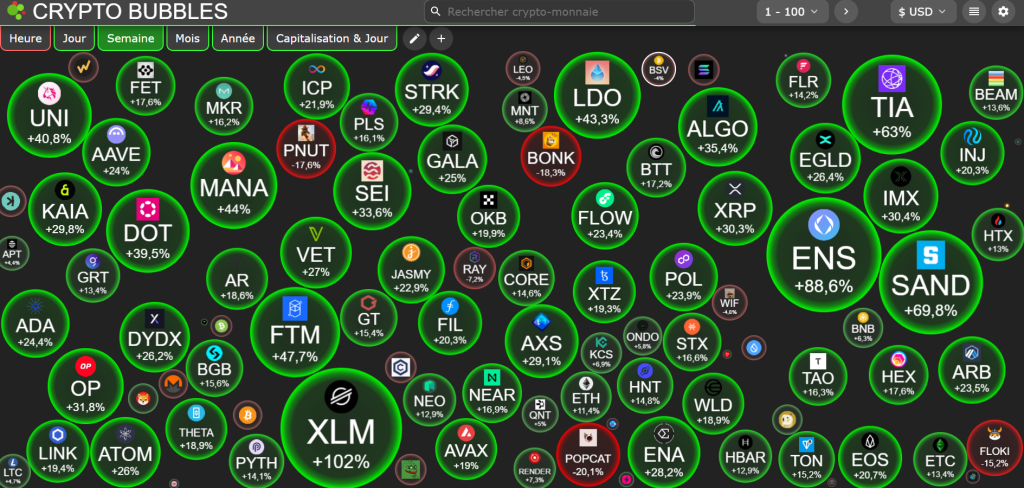 La fin des memecoins