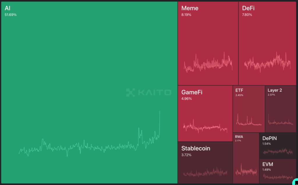 Mindshare crypto - Agent IA