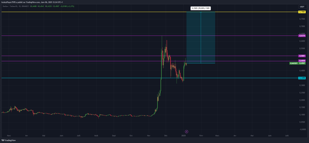 ATH XLM