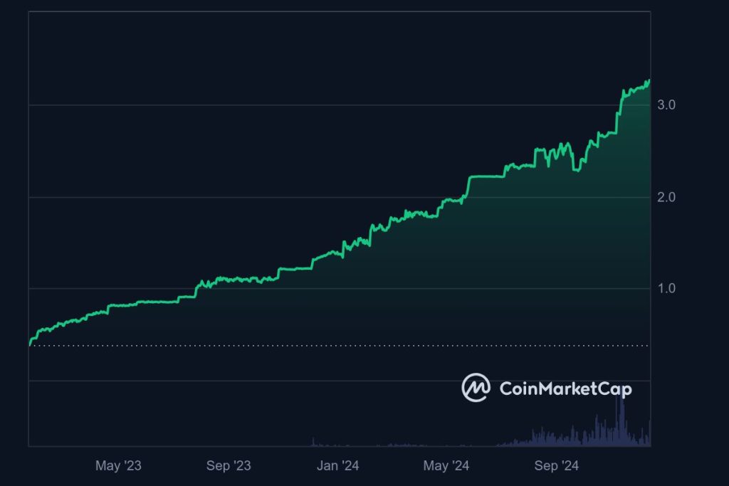 Cours FTN Fasttoken