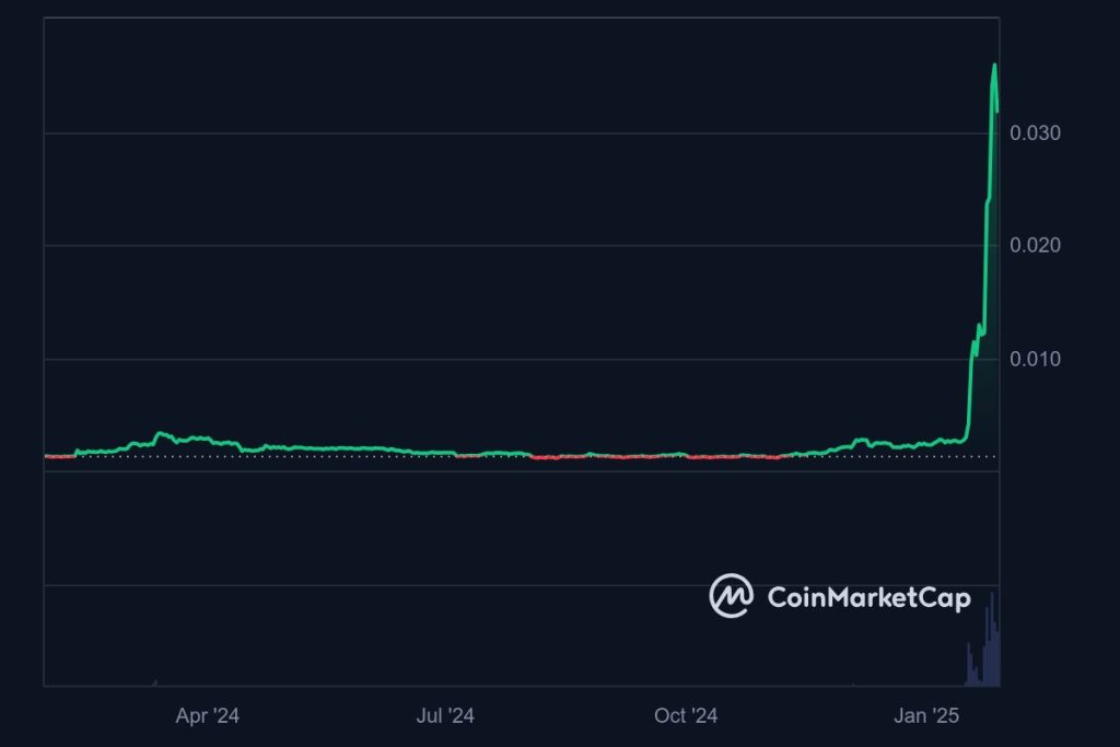 Cours Onyxcoin XCN