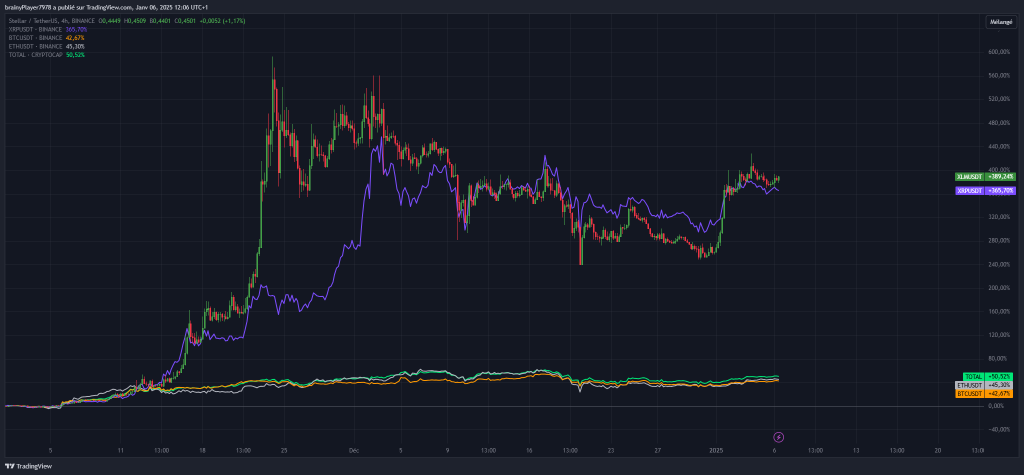 Cours XLM