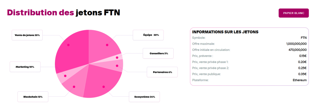 Distribution FastToken FTN