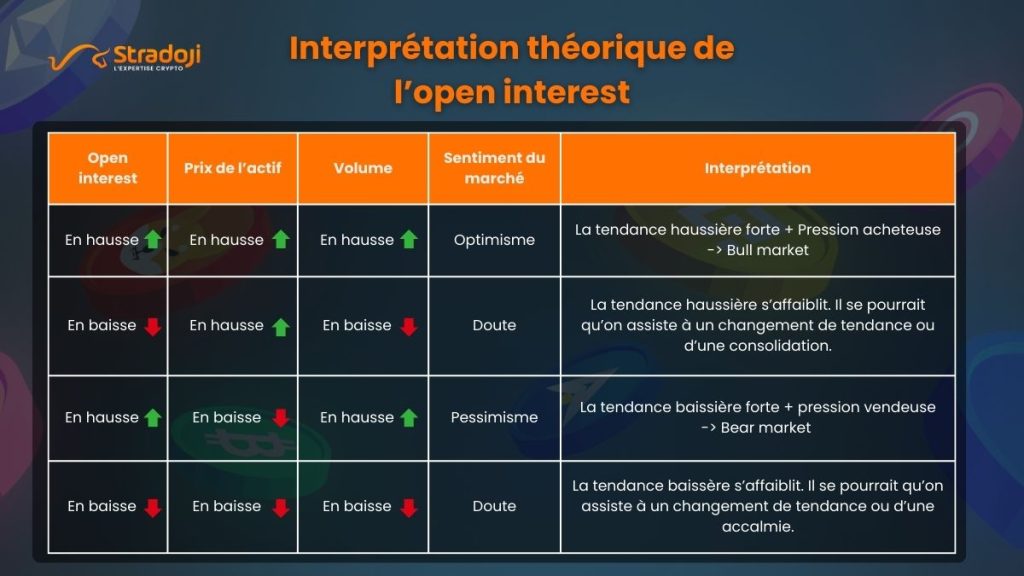 IO crypto - open interest