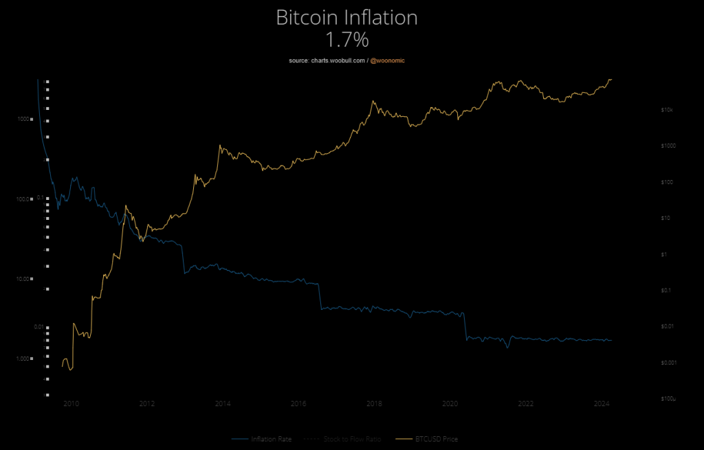 Inflation <a class=