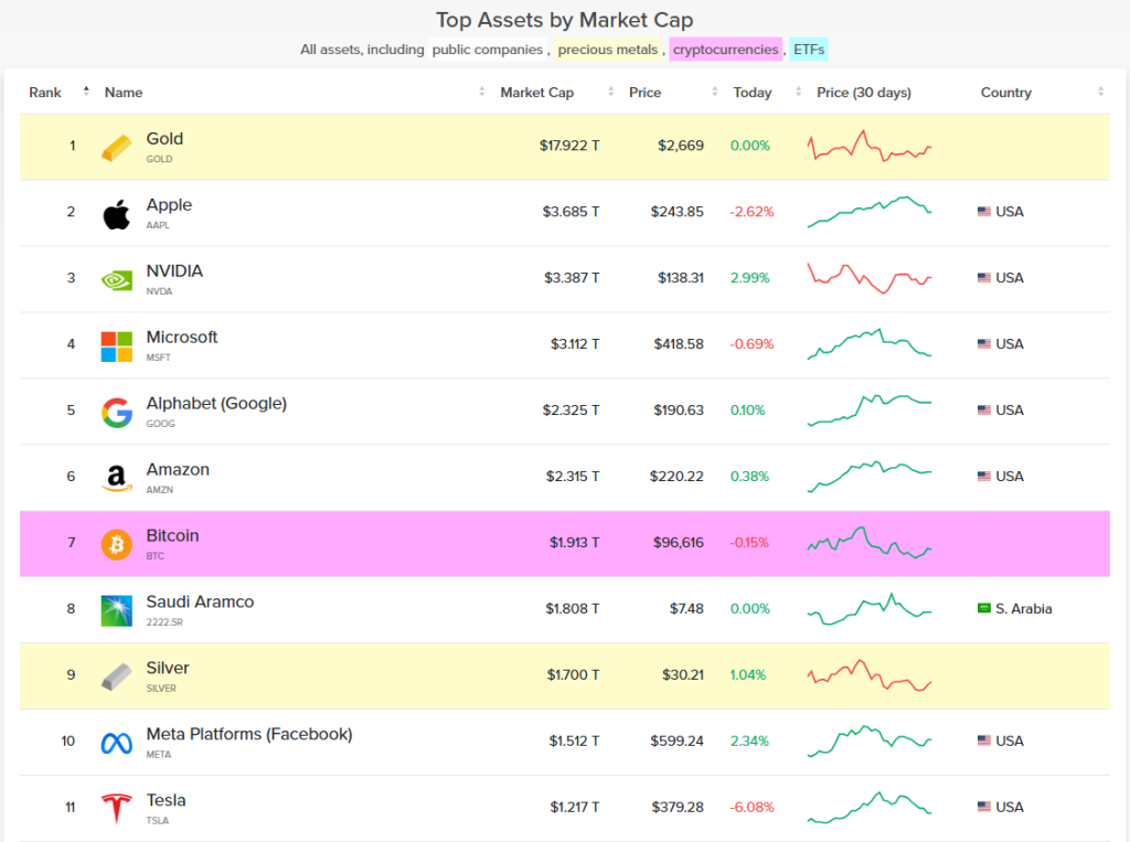 Marketcap <a class=