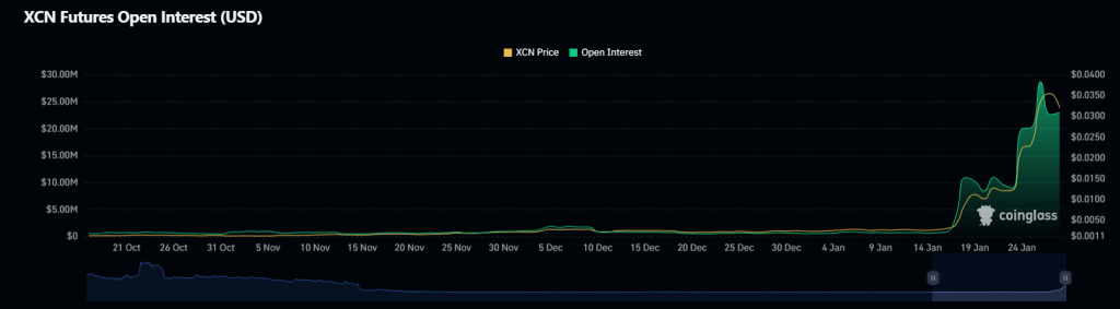 Open Interest Onyxcoin XCN