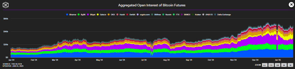 Open interest Bitcoin