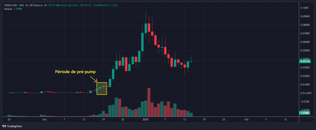 Opportunité crypto - X - TRISIG