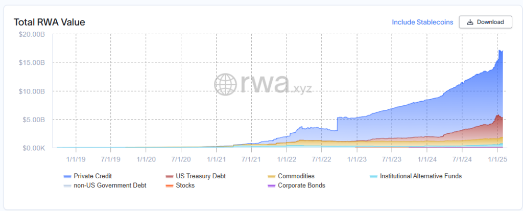 Total RWA value