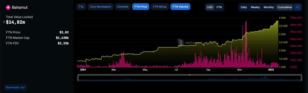 Volume FTN