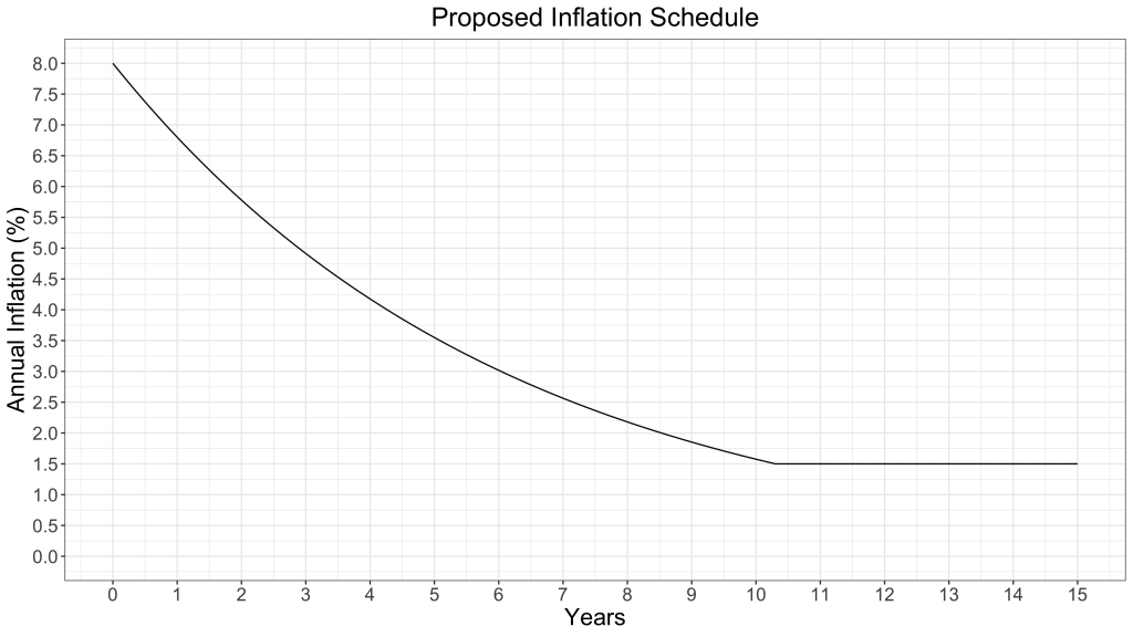 proposed_inflation_schedule sur <a class=