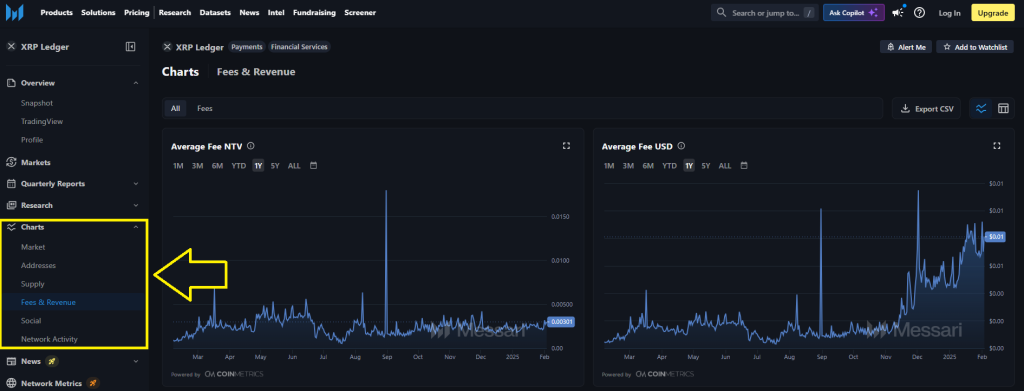 Charts Messari