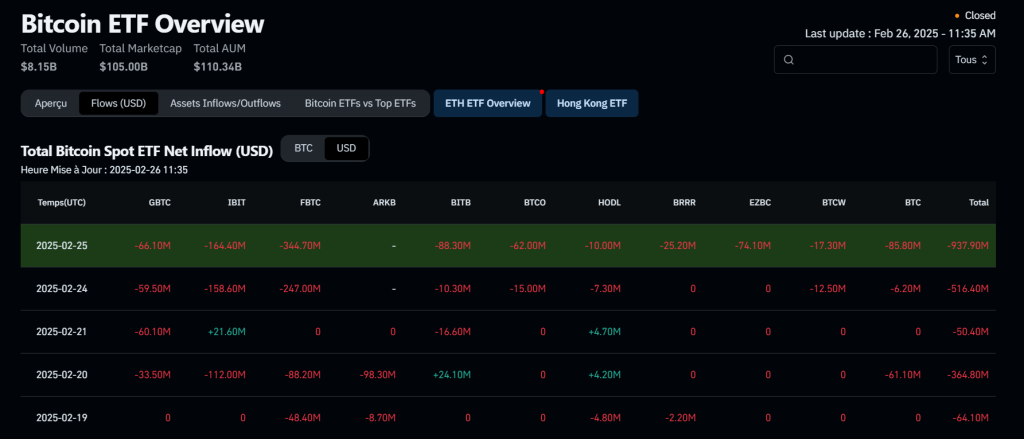 Inflow-outflows sur les ETF Bitcoin