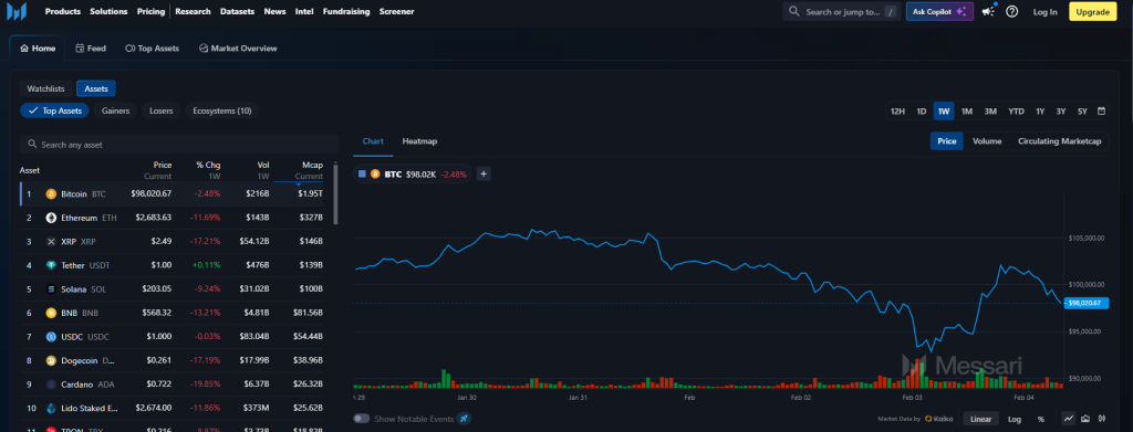 Messari : L’outil idéal pour vos analyses crypto ?