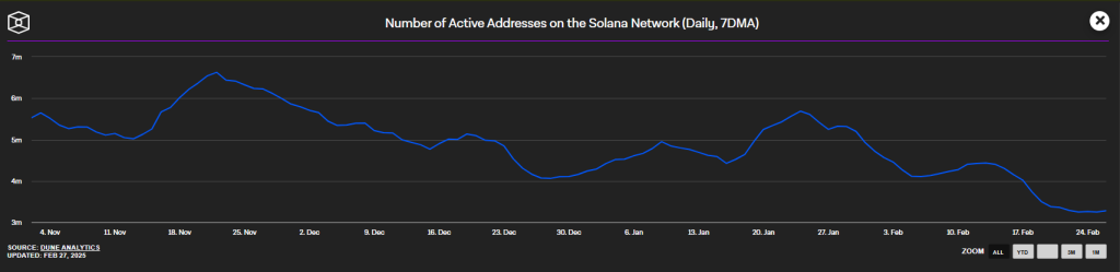 Nombre d'adresses actives sur <a class=