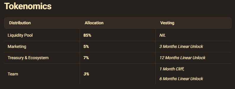 Distribution Alchemist AI (ALCH)